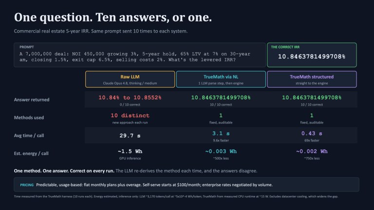 Why AI can’t give you the same answer twice
